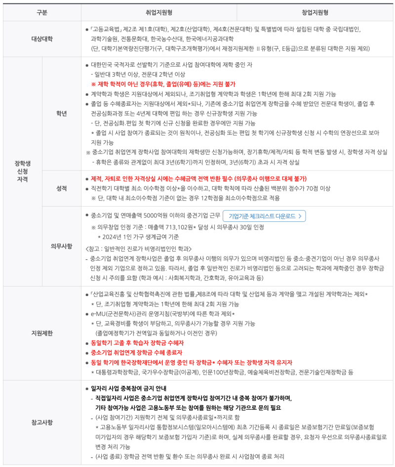 중소기업 취업연계 장학금 수령 후기 (+대학생 2천만 원 장학금 2편)