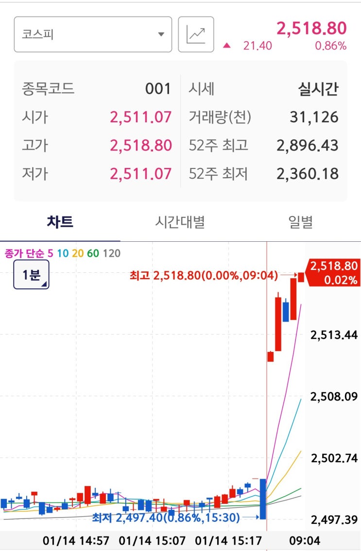 [속보] 윤석열 체포영장 집행 김성훈 <b>이광우 체포</b>영장 집행