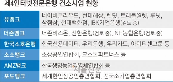 <b>제4</b>인터넷전문은행 관련주 (<b>제4인뱅</b>)