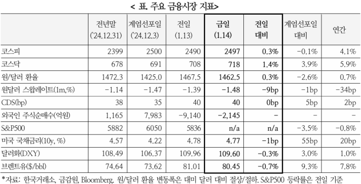  국내 상황에 대한 해외시각(1.14)