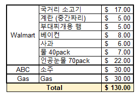 미국 물가 진짜.. 어휴.. 할말이 많다 (feat 이런저런)