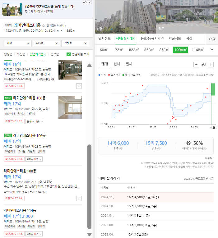  25년 1월 서울시 영등포구 부동산 시황 (래미안에스티움, 아크로타워스퀘어)
