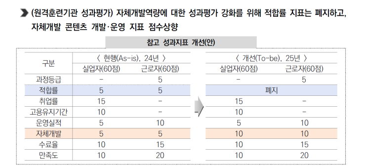  [학원설립] 2025년 원격훈련 심사평가 - 달라지는 사항(필독!!!)