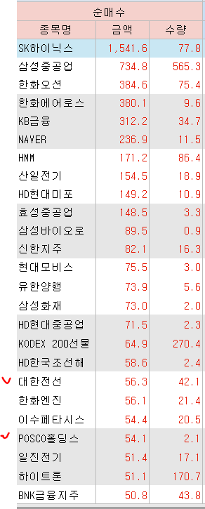 [1.15 국내장 리뷰] <b>윤 대통령 체포</b> 관망세