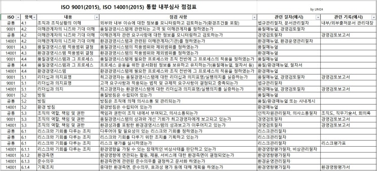  ISO 9001, ISO 14001 통합 내부심사 점검표