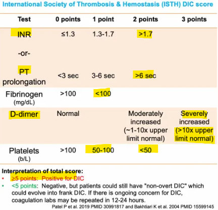 DIC (disseminated intravascular coagulation 파종성혈관내 응고) 이 생기는 원인과 lab 수치 ...