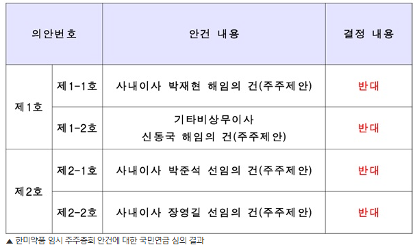  국민연금도 국내장 이탈 가속화?