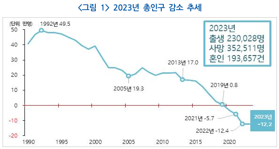  인구-주택-도시변화 고려한 주택시장 구조변화 장기전망 연구