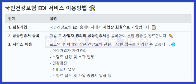 국민연금공단 건강보험 edi 서비스란? 발급신청 이용방법 : 네이버 블로그