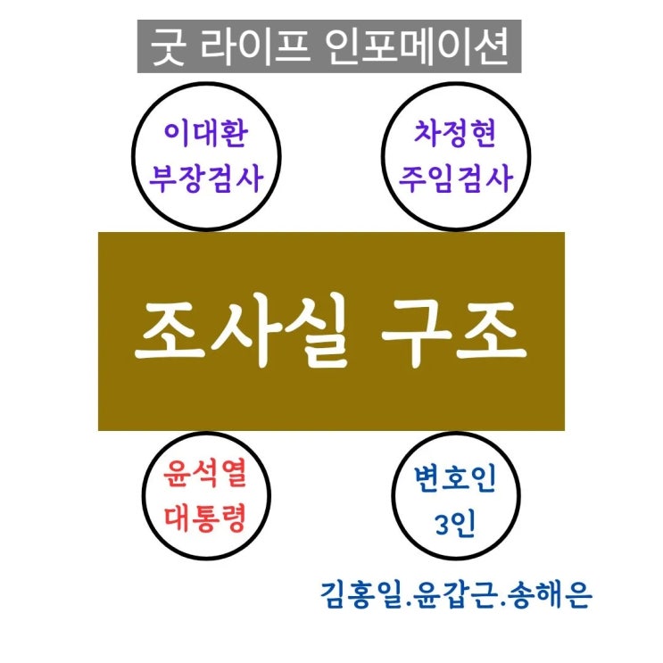 윤석열 대통령의 시간표 정리!! 윤석열 대통령의 시간표 정리!!