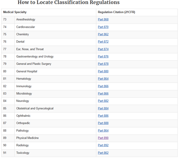  FDA 의료기기 등록  -  의료기기 등급 및 품목 분류(Classification) 방법