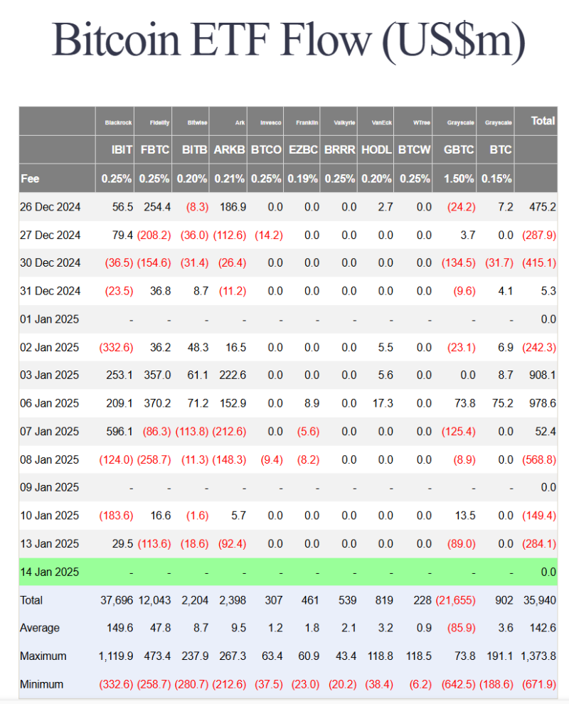 비트코인 이더리움 알트 시세 전망 과연 시즌 종료일까 : 네이버 블로그