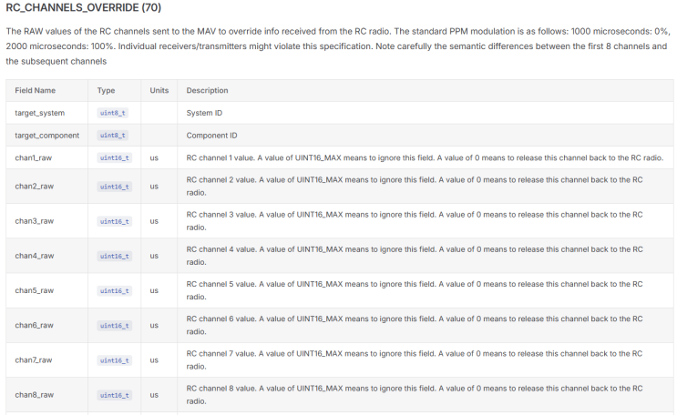  Pymavlink basic command execution (5) channel_override