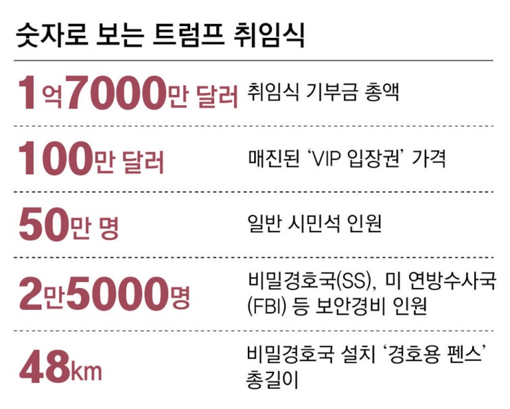 <b>트럼프</b> 3박4일 취임행사… 골프장 불꽃놀이-MAGA 집회도... 