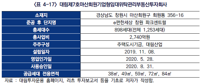  뉴스테이와 공공지원 민간임대주택의 경험과 시사점15