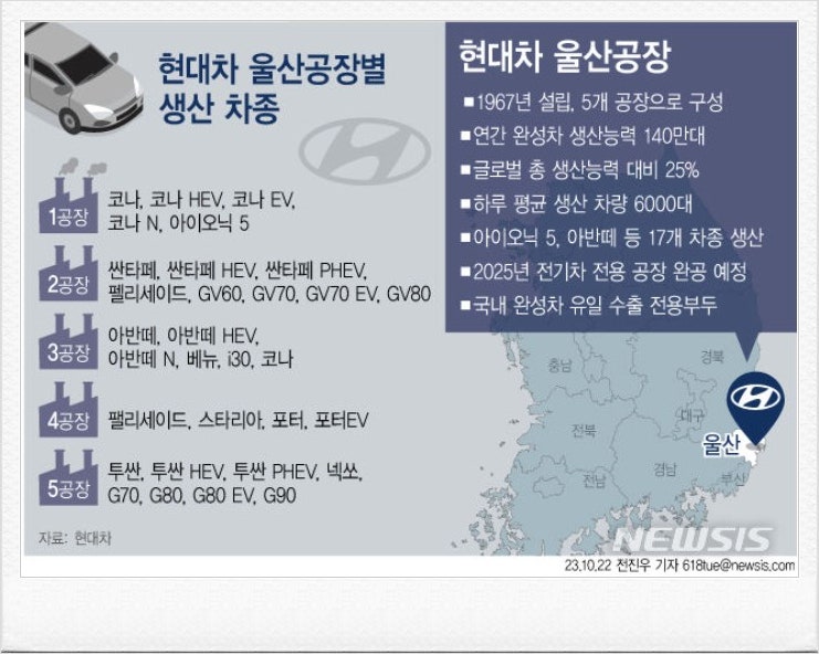  '25년 현대자동차 생산직 채용 공고 : 자동차 생산 부문 지원 가이드