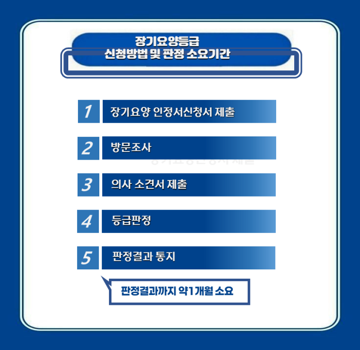  장기요양신청방법