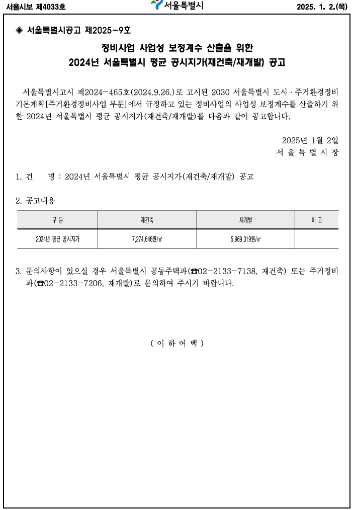  2024 서울시 평균 공시지가(재개발/재건축)공고 for 정비사업 사업성 보정계수 산출