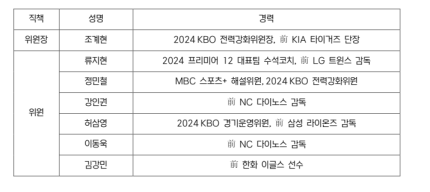 (<b>kbo</b>)2025<b>전력강화</b>위원 구성완료