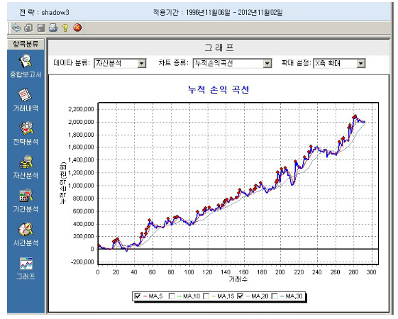  56. 추세추종전략의 또 다른 예 [미녀53 글모음]