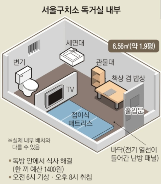 <b>윤 대통령 서울구치소</b> 수감.. 교도소 생활은 어떨까?