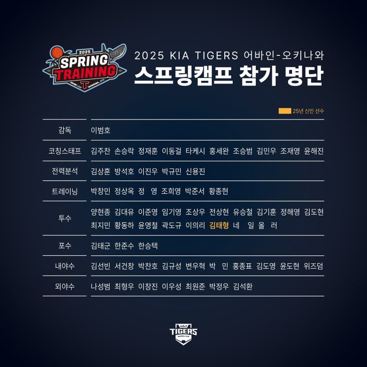 <b>KIA</b> 타이거즈 2025 어바인-오키나와 스프링<b>캠프</b> 참가 명단... 
