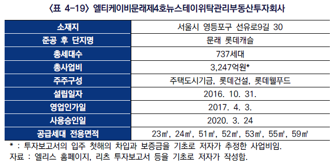  뉴스테이와 공공지원 민간임대주택의 경험과 시사점16