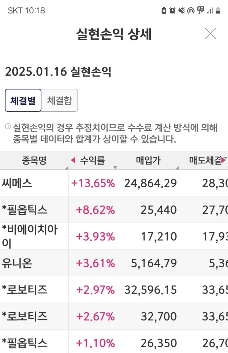  에스피지 주가, 범양건영 주가 차트로 분석해 보면?