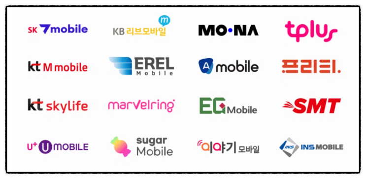 알뜰폰 '1만원대 5G 20GB 요금제' 출시…정부, 도매대가 인하