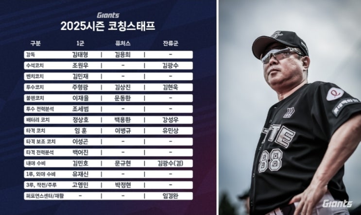 2025시즌 <b>롯데</b> 자이언츠 코칭스태프 <b>보직</b> 확정