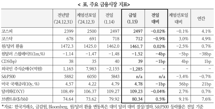  국내 상황에 대한 해외시각(1.15)