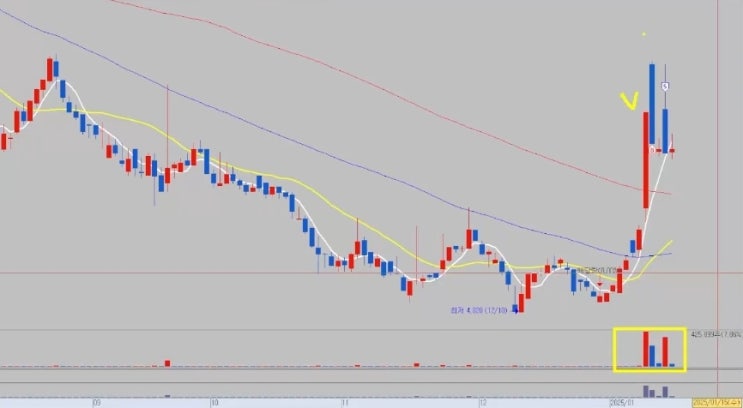  아이씨디 주가 및 덕신이피씨 주가 : 매매  buy & sell 차트는 어떨까?