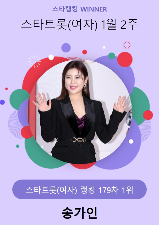 송가인, '스타랭킹 여신' 등극..女트롯 179주째 1위 달성
