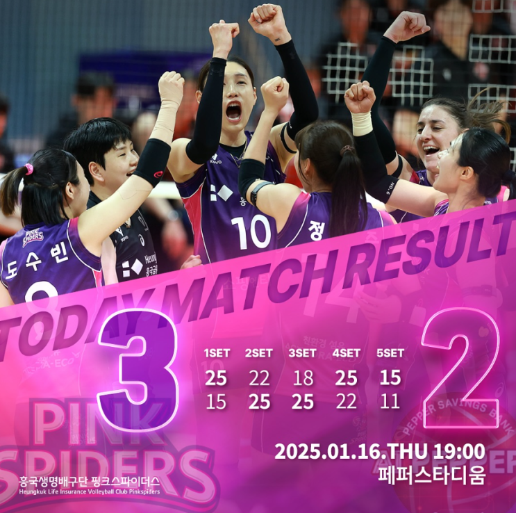 KOVO <b>흥국생명</b> 배구단 <b>연승</b> 중인 페퍼저축은행 격파! 연패... 
