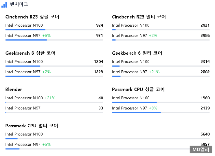  매우 작은 미니PC , GMKTEC G5 N97