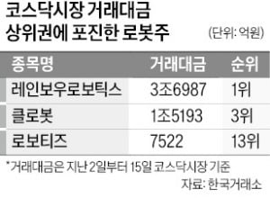 "로봇랠리 1번 주자는 SW·부품업체" "로봇랠리 1번 주자는 SW·부품업체"
