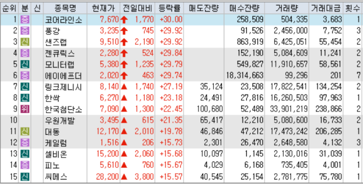 <b>트럼프</b>와 일론<b>머스크</b>에 마이크로소프트까지 <b>AI</b>안보 외치자... 