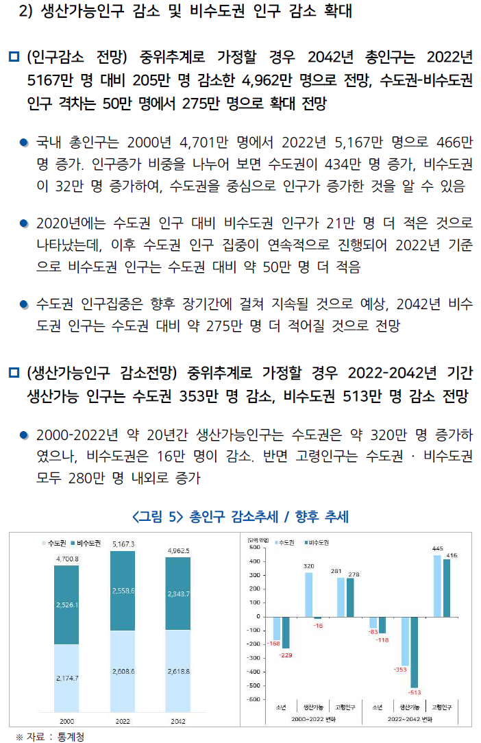  인구-주택-도시변화 고려한 주택시장 구조변화 장기전망 연구2