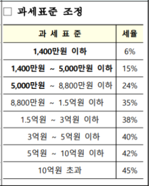 [연말정산] 신용카드 등 사용금액의 득과 실을 따져보자