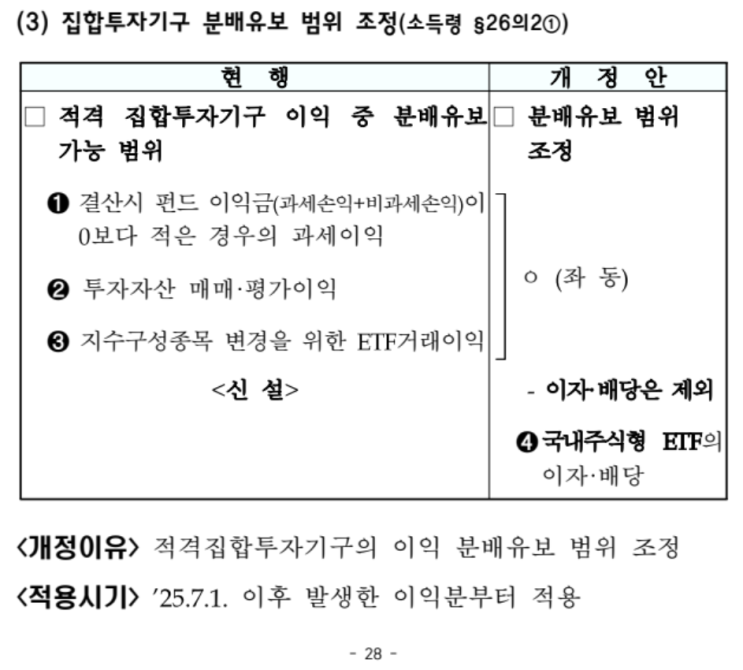  제동 걸린 TR ETF…7월부터 운용방식 변경