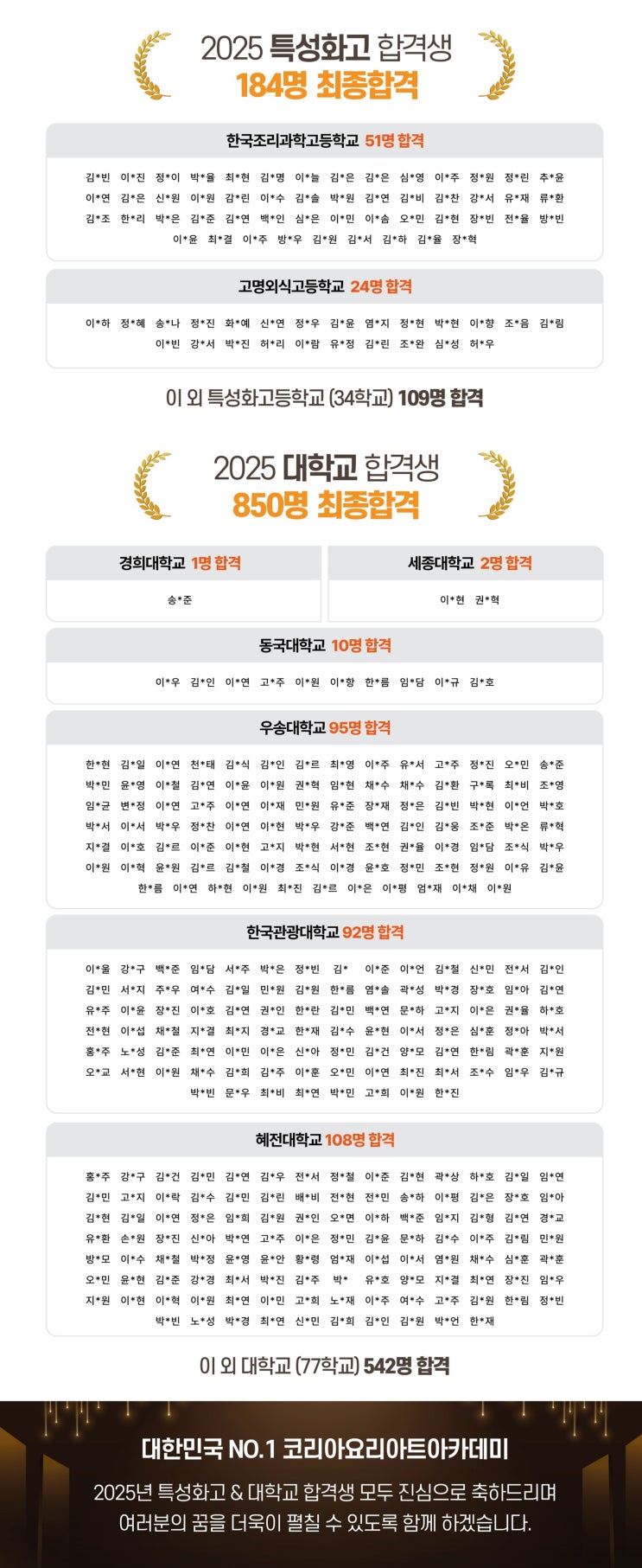  요리관련학과 몇 가지나 있을까?