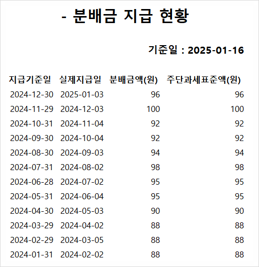 삼성전자를 TIGER 미국배당다우존스 타겟커버드콜로 리밸런싱 시작했어요 삼성전자를 TIGER 미국배당다우존스 타겟커버드콜로 리밸런싱 시작했어요