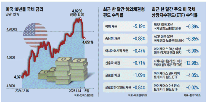 2025. 1. 17 일간지 경제뉴스 브리핑