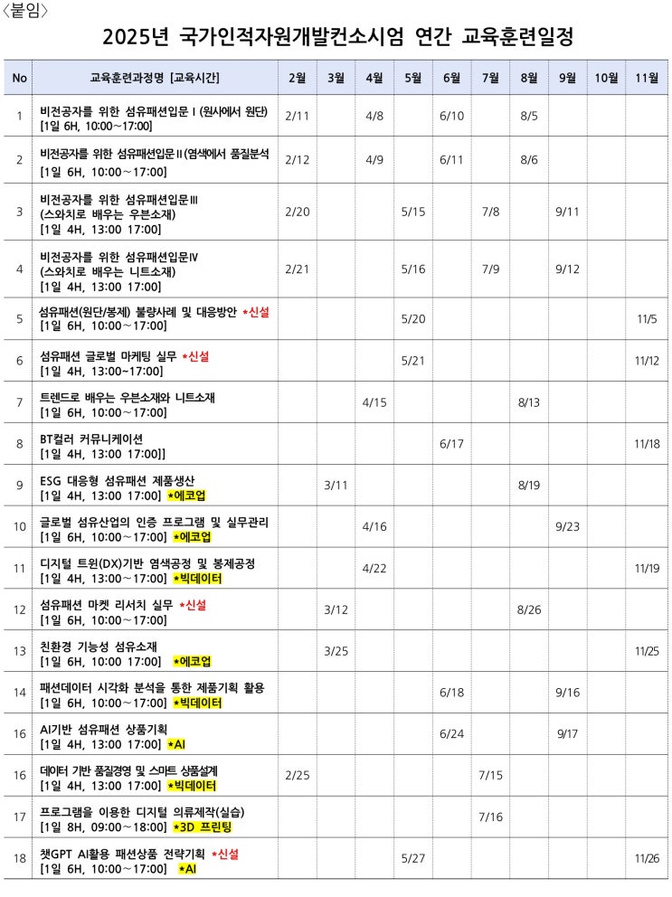  피플게이트 : 한국섬유산업연합회, 챗GPT • AI • ESG • 친환경 등 2월 실시 18개과정 교육 공지