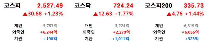  1월 16일(목) 마감 시황 및 1월 17일(금) 당일 관심