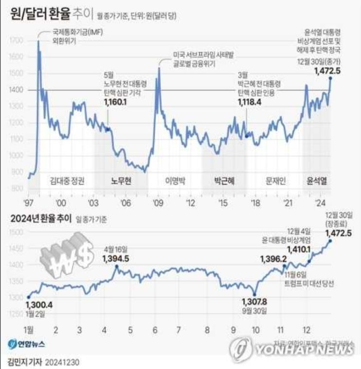  한국은행 기준금리 3.00% 유지, 환율·성장률 변수는?
