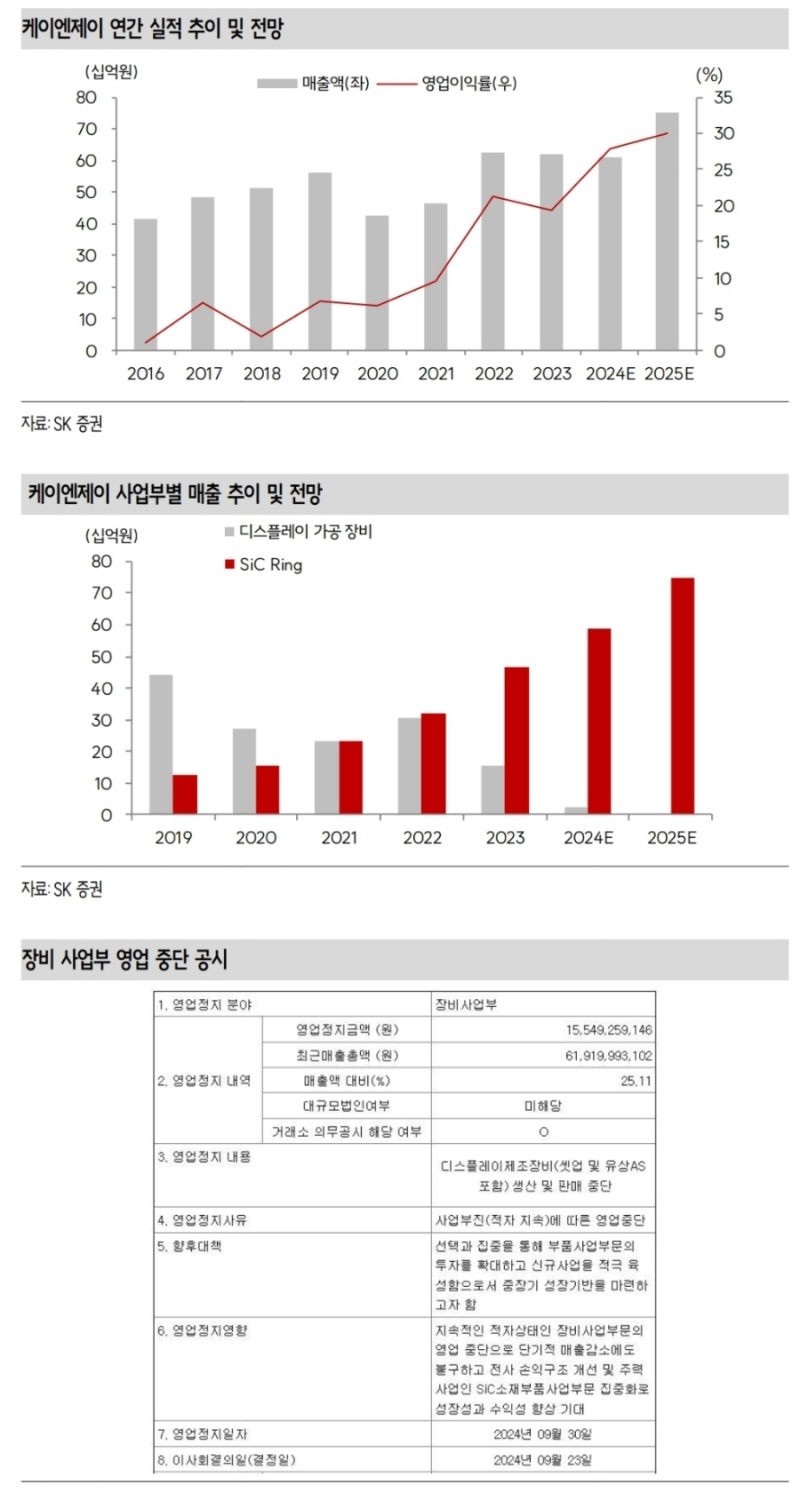 250117 비트코인 1.5억, 당연히 오를거였음 + K주식 : 네이버 블로그