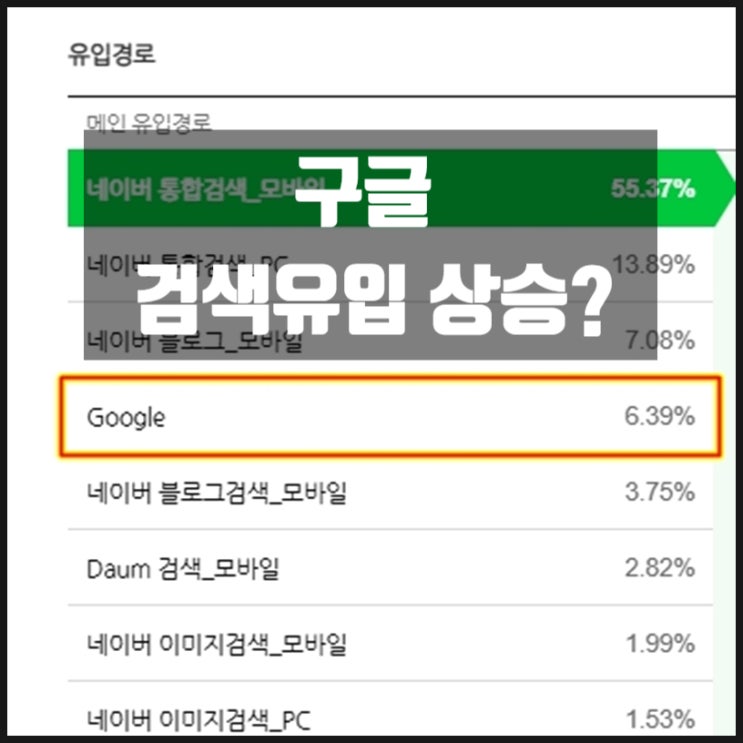 구글 검색유입 상승 이유 민주당 탄핵리스트 구글 검색유입 상승 이유 민주당 탄핵리스트