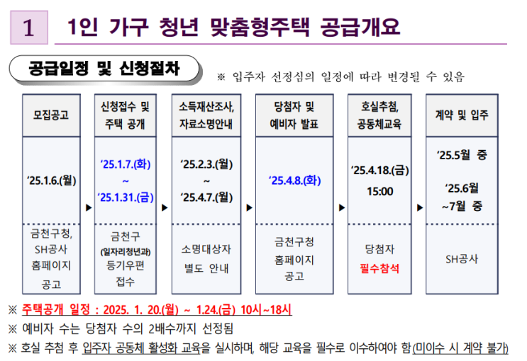  금천구 1인가구 청년 주택, 임대보증금과 월세까지 자세히 알아보세요!