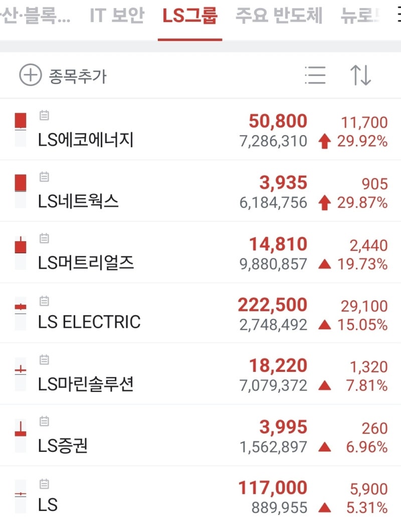 LS일렉트릭 머스크 xAI 전력기기 /SKC 앱솔릭스 보조금 유리기판/웨스팅하우스 원전/홍준표 트럼프 취임식 / 김문수 경북 영천  관련주,수혜주,대장주 [1/17(금) 주식 이슈] : 네이버 블로그